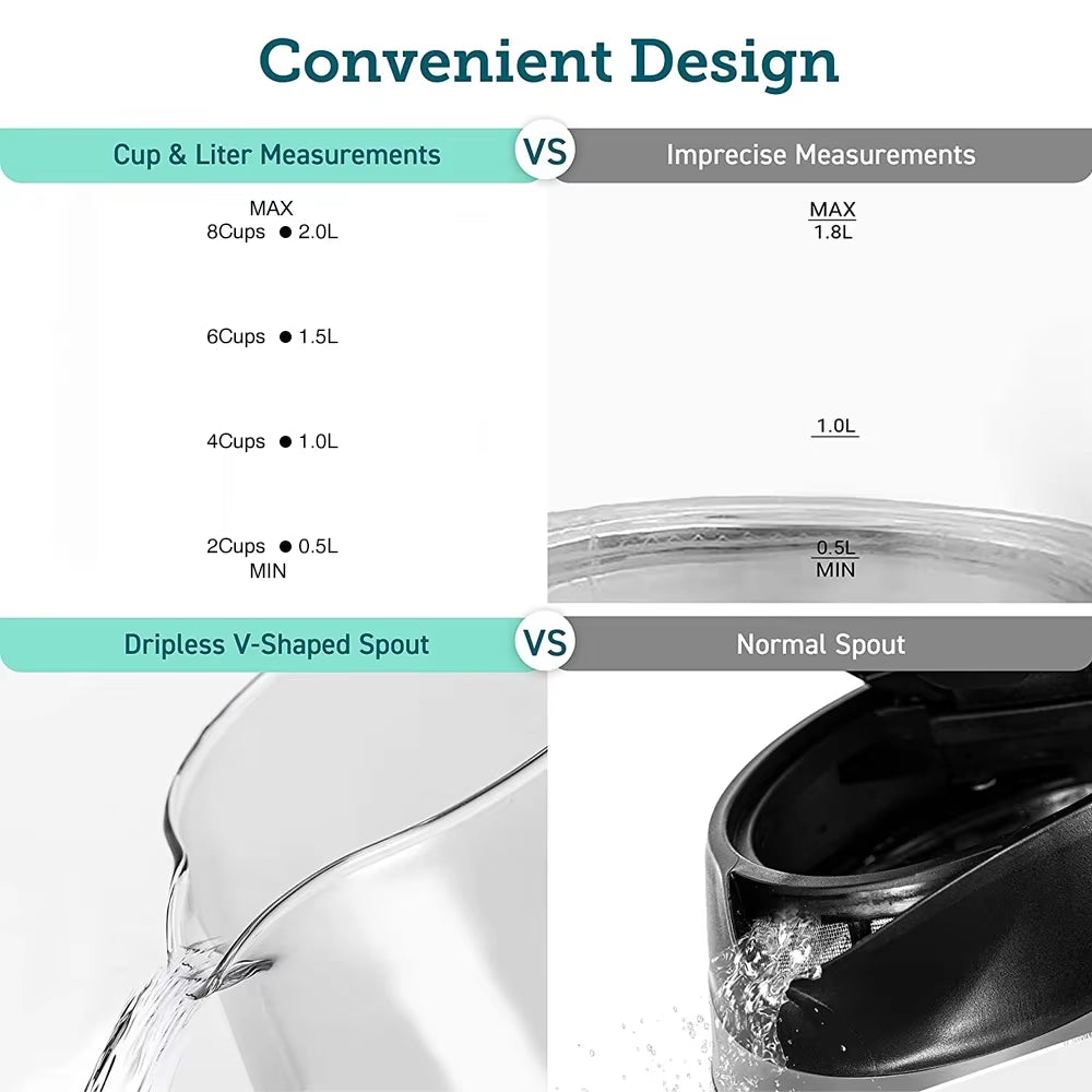 2L Electric Kettle | 2200W Fast Boil Glass Kettle with LED Indicator π°π₯β