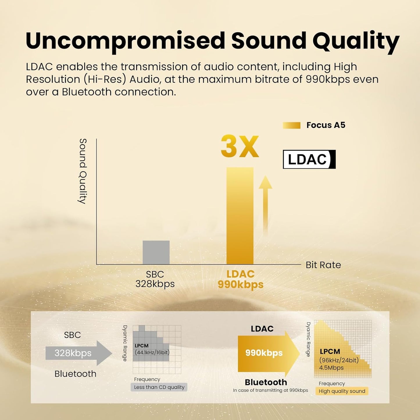 OneOdio Focus A5 Hybrid Active Noise Cancelling Headphones