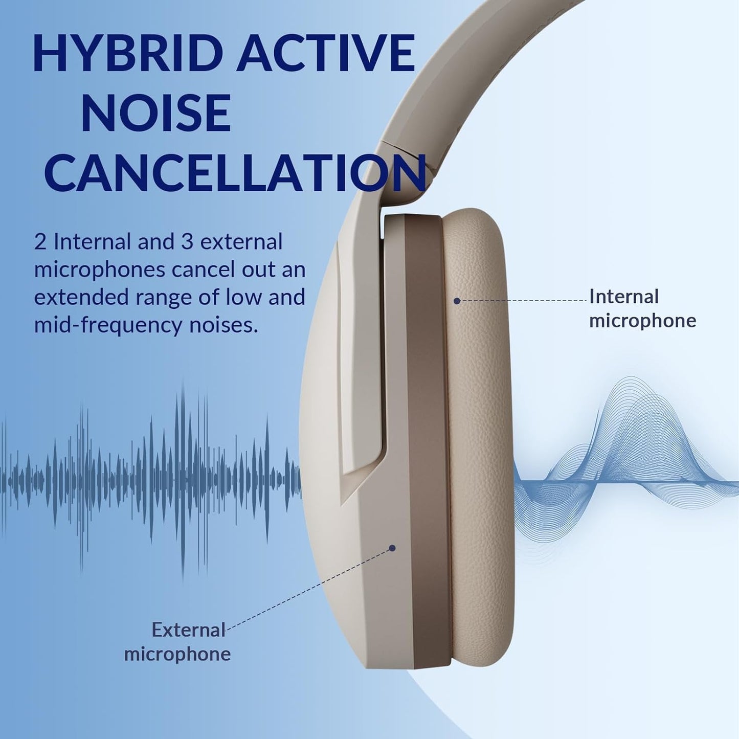 H3 Adaptive Noise Cancelling Headphones,Wireless Headphones over Ear,Foldable Wireless Headphones with 80 Hrs Playtime,For Gym,Travel,Home Office