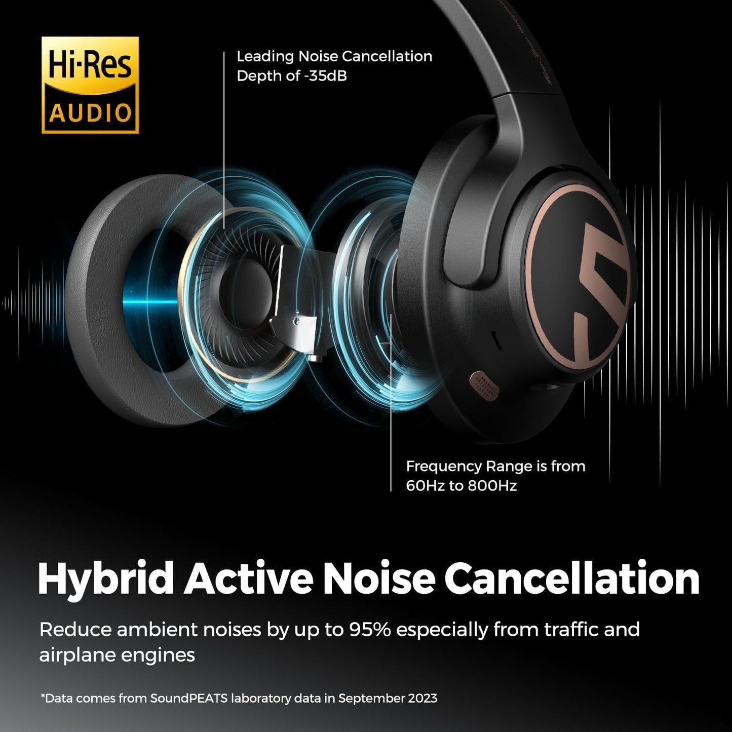 Space Bluetooth Headphones over Ear, Hybrid Active Noise Cancelling Earphones 123 H Playtime, Wireless Bluetooth 5.3 Headset Hi-Res Audio Wired, Foldable Headphones for Home Office Travel