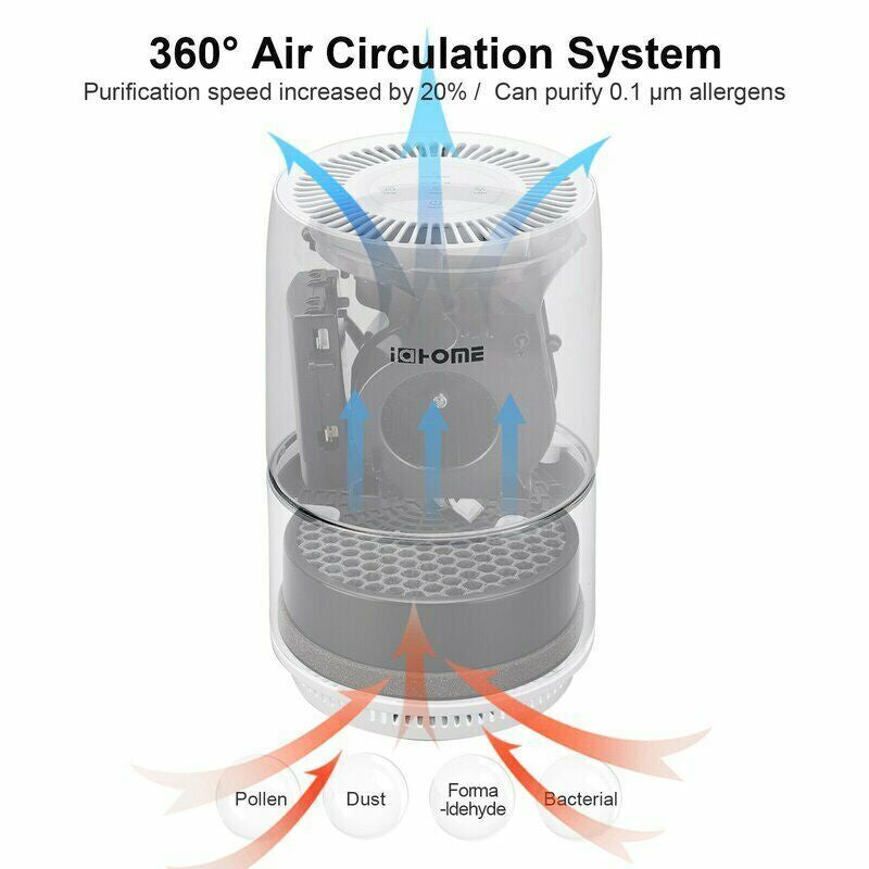 Air Purifier with HEPA & Active Carbon Filter Home Air Cleaner Noise Reduction