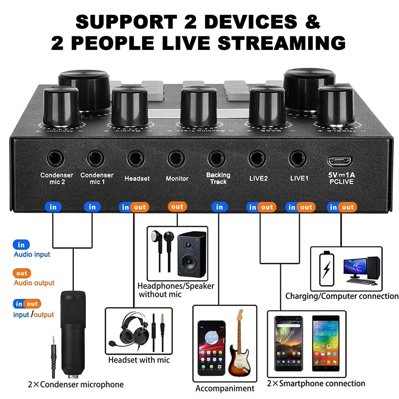 BM800 Professional Microphone Kit โ Studio-Quality Recording for Creators
