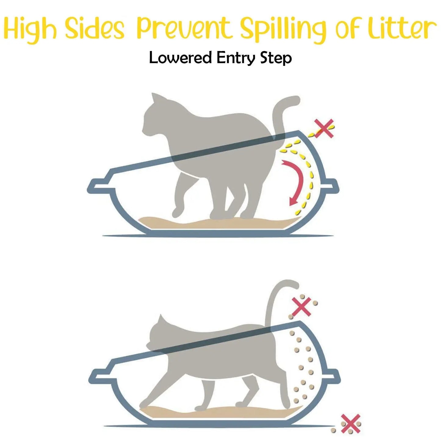 Cat Corner Litter Tray Large or Jumbo Rim Pet Open Toilet Pan Box Cat Centre® - DynamicDrop Hub