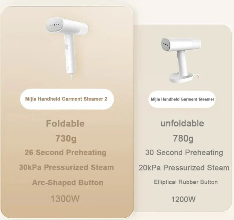 Handheld Garment Steamer Iron Steam Cleaner for Cloth Home Electric Hanging Mite Removal Steamer Garment - DynamicDrop Hub