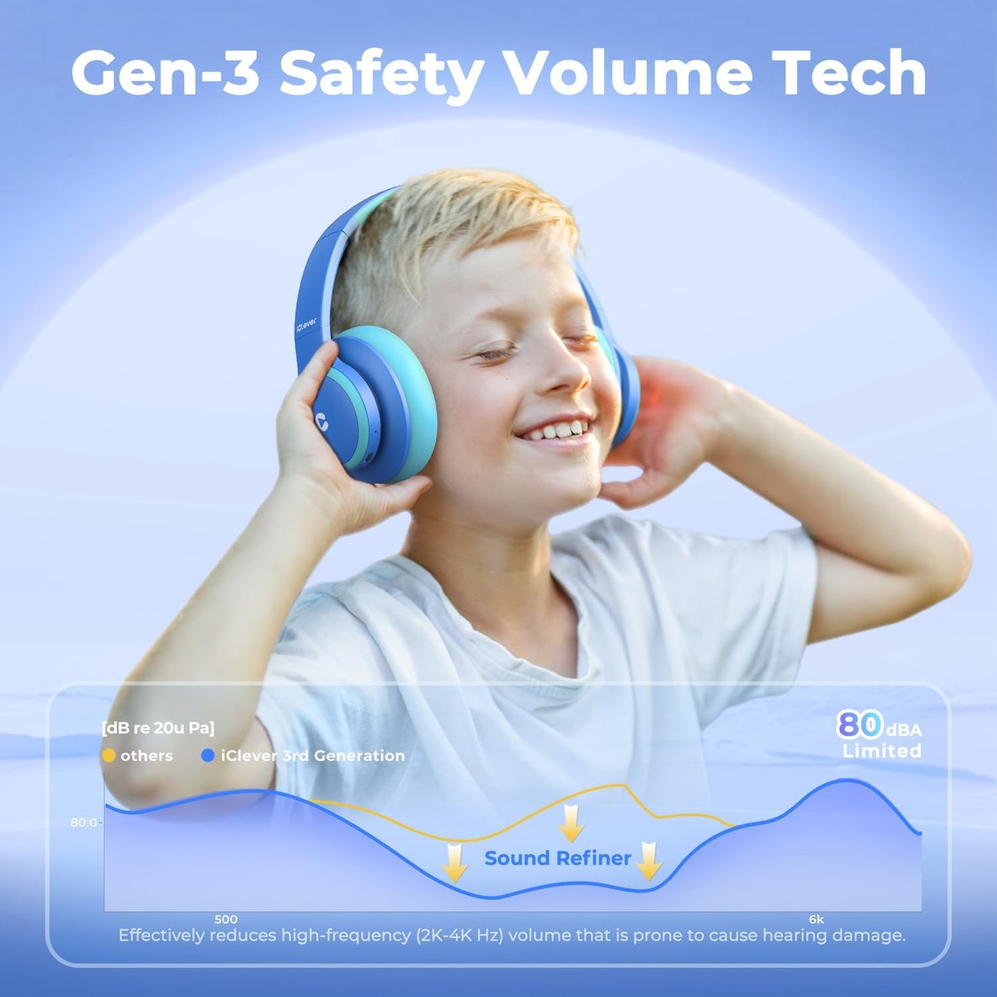 BTH26 Active Noise Cancelling Headphones for Kids, 60H Play Time, Safe Volume 80Dba, Type C Fast Charging, Bluetooth5.4, Kids Bluetooth Headphones with Mic AUX Cord for Ipad Airplane, Blue