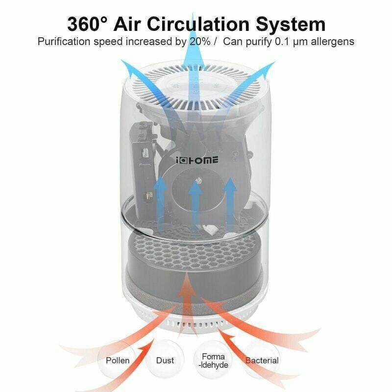 Air Purifier with HEPA & Active Carbon Filter Home Air Cleaner Noise Reduction
