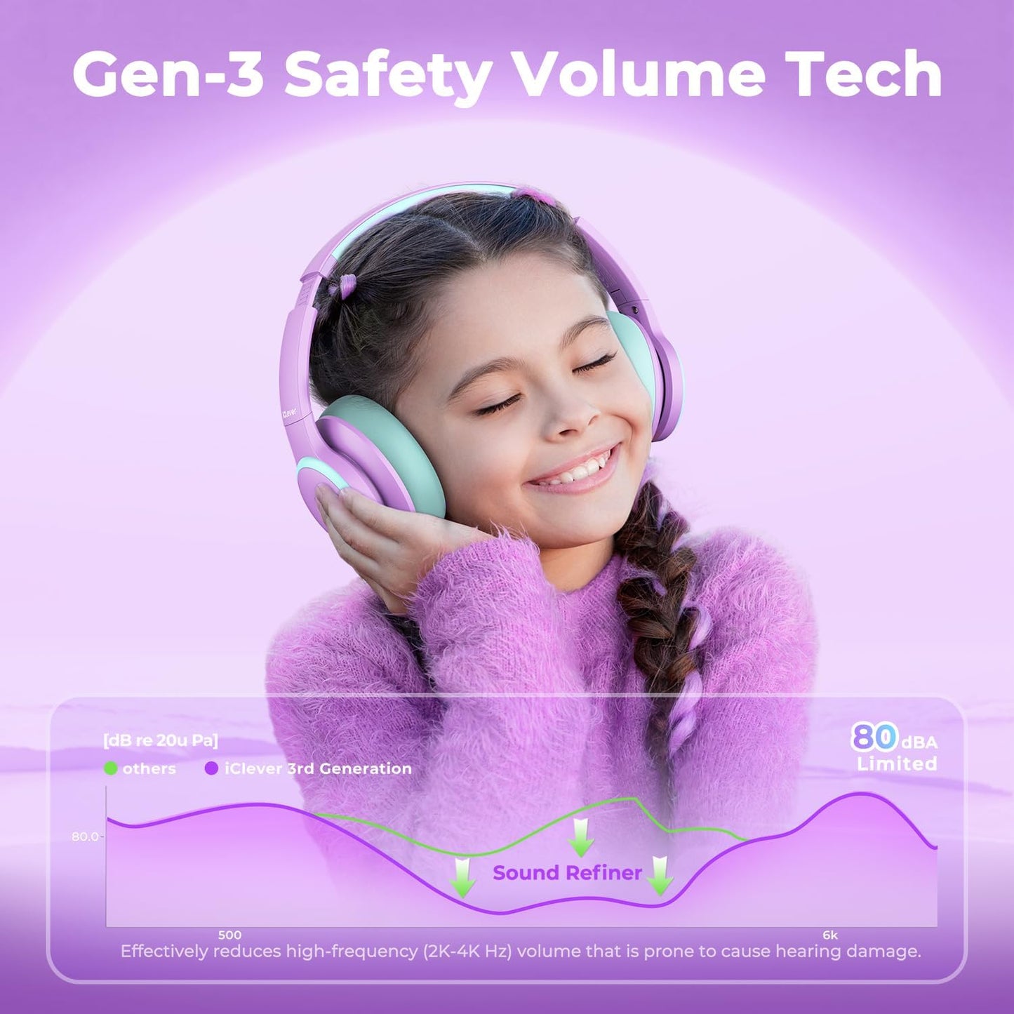 BTH26 Active Noise Cancelling Headphones for Kids, 60H Play Time, Type-C Fast Charging, 80Dba Safe Volume, Bluetooth5.4 Kids Headphones Wireless Aux Cord for Airplane Travel, Purple