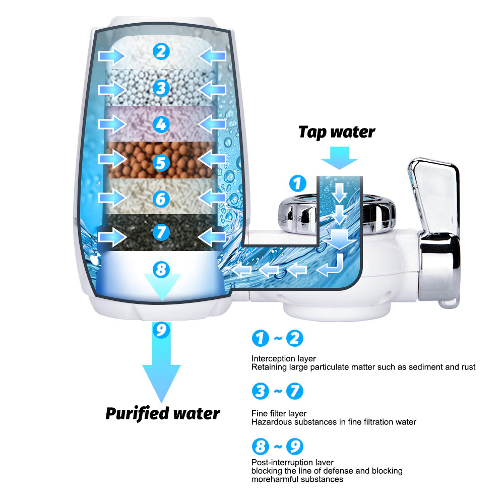 Tap Water Purifier Clean Kitchen Faucet Washable Ceramic Percolator Water Filter Filtro Rust Bacteria Removal Replacement Filte