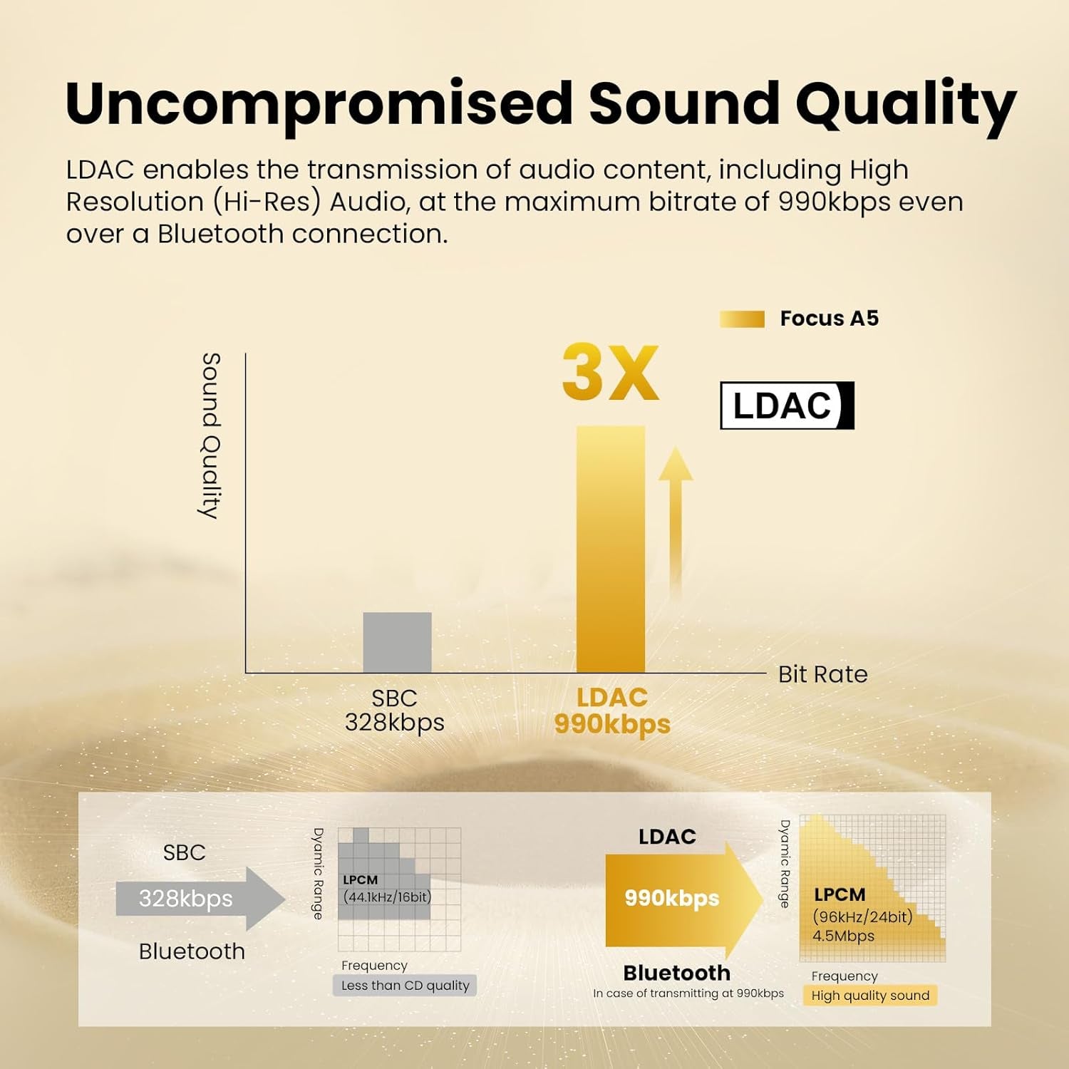 OneOdio Focus A5 Hybrid Active Noise Cancelling Headphones
