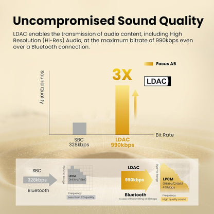 OneOdio Focus A5 Hybrid Active Noise Cancelling Headphones