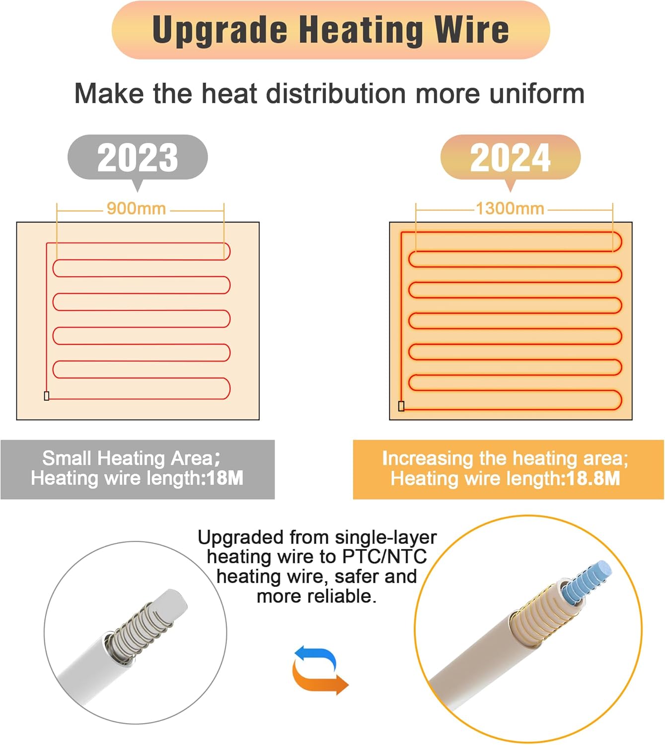 Electric Heated Blanket Throw,Flannel+Sherpa Fleece Heated Blanket,4 Heat Settings, 4 Timer Settings,160 X 130Cm