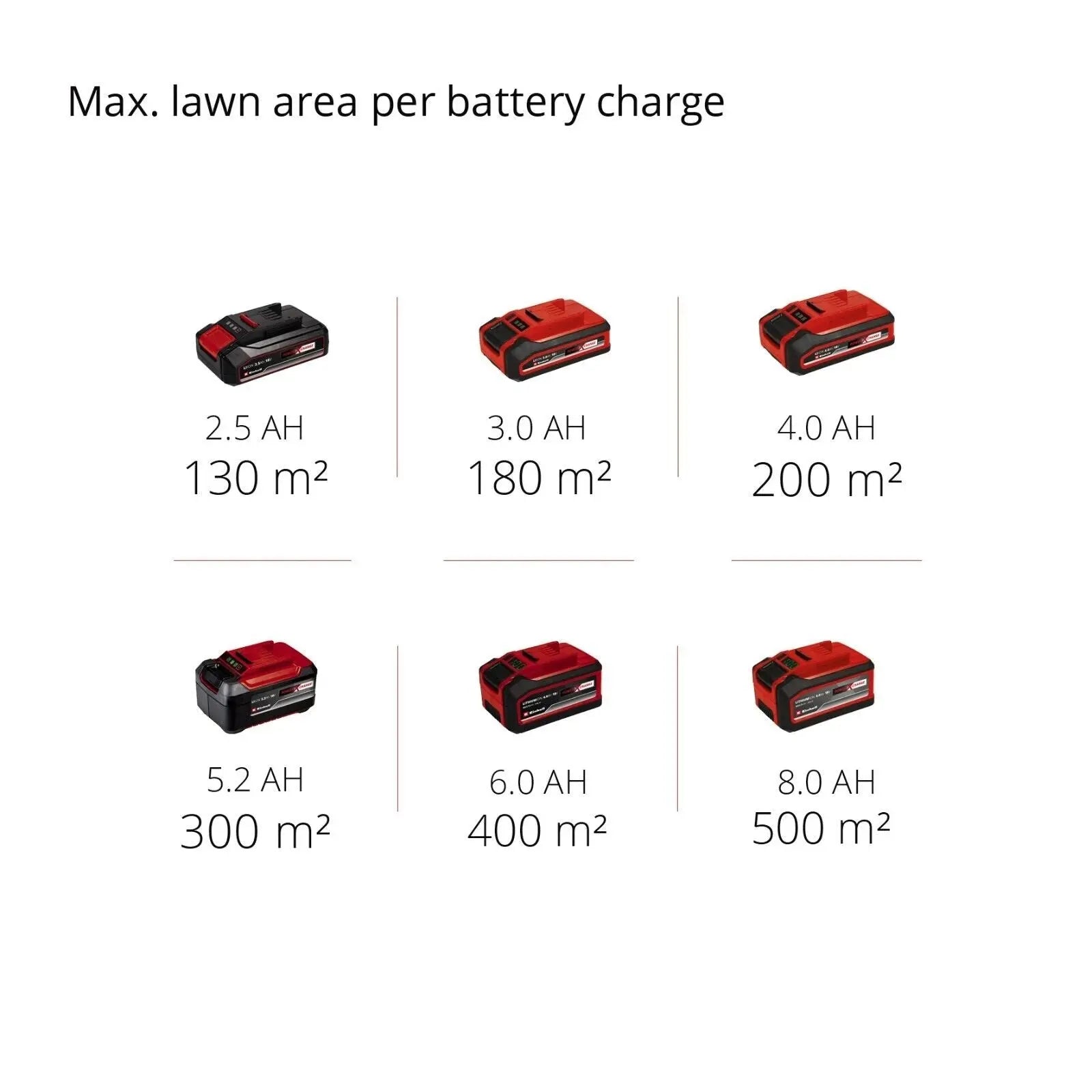 Einhell Cordless Lawnmower 33Cm Power X-Change with Battery and Charger GE-CM 18 - DynamicDrop Hub