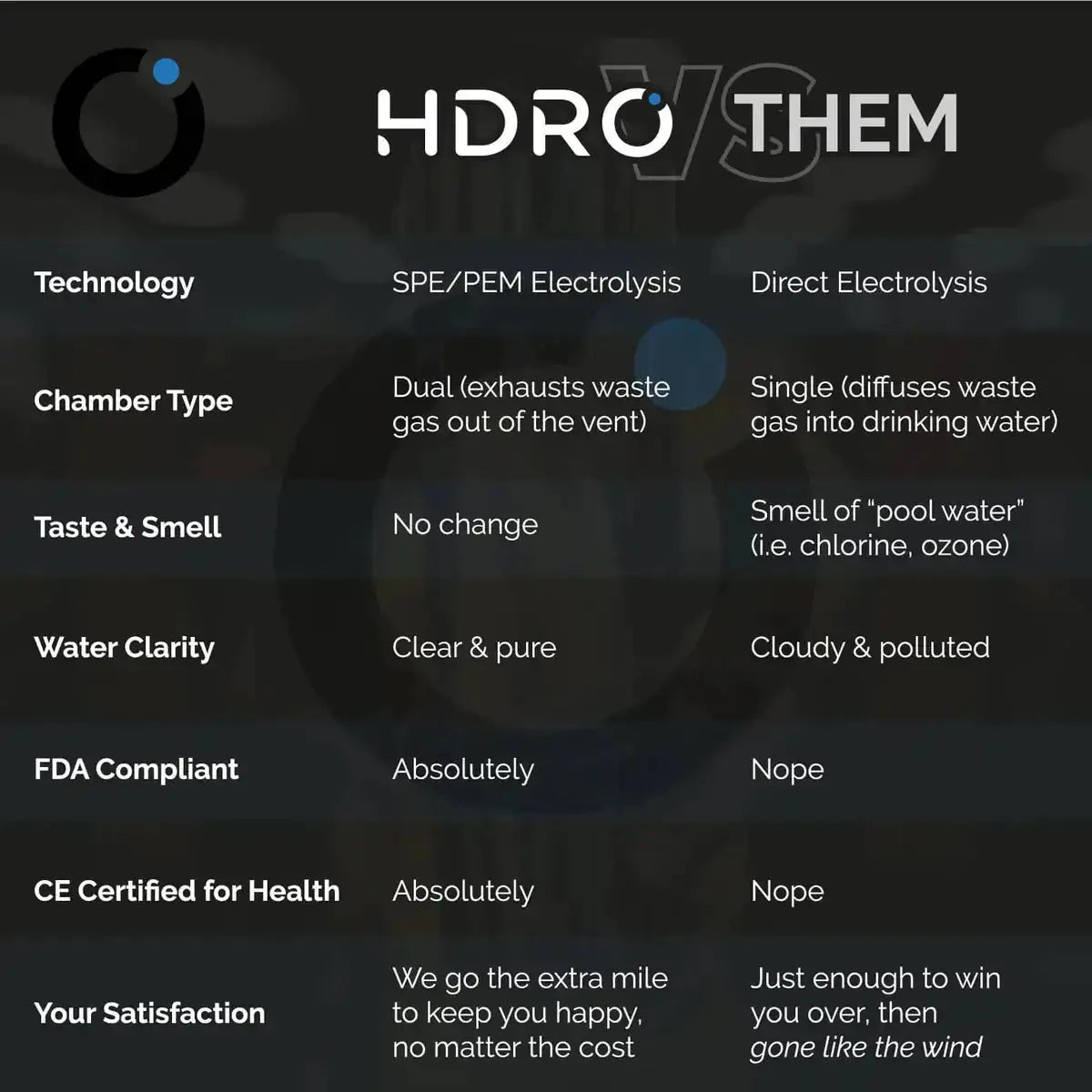 Hydrogen Rich Water Bottle - DynamicDrop Hub