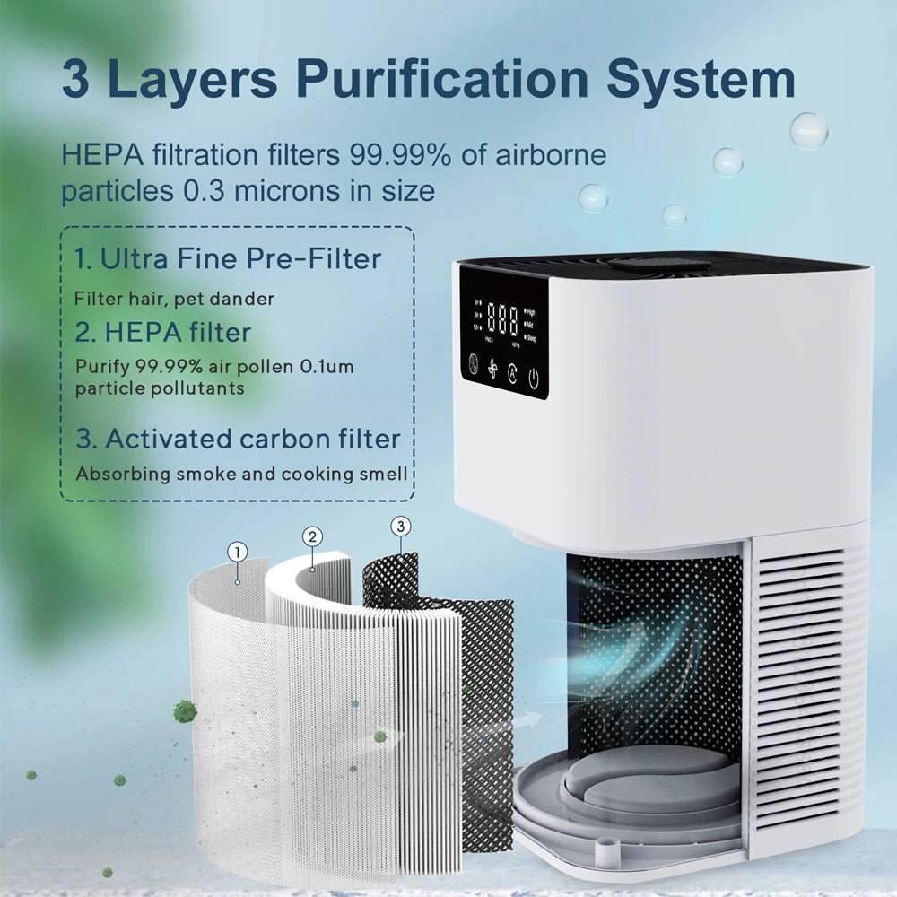 HEPA Air Purifier with Aromatherapy – Negative Ion Generator & Quiet Operation for Smoke, Odor, Dust & Pets – Home Air Cleaner with Essential Oil Tray