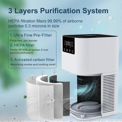 HEPA Air Purifier with Aromatherapy – Negative Ion Generator & Quiet Operation for Smoke, Odor, Dust & Pets – Home Air Cleaner with Essential Oil Tray