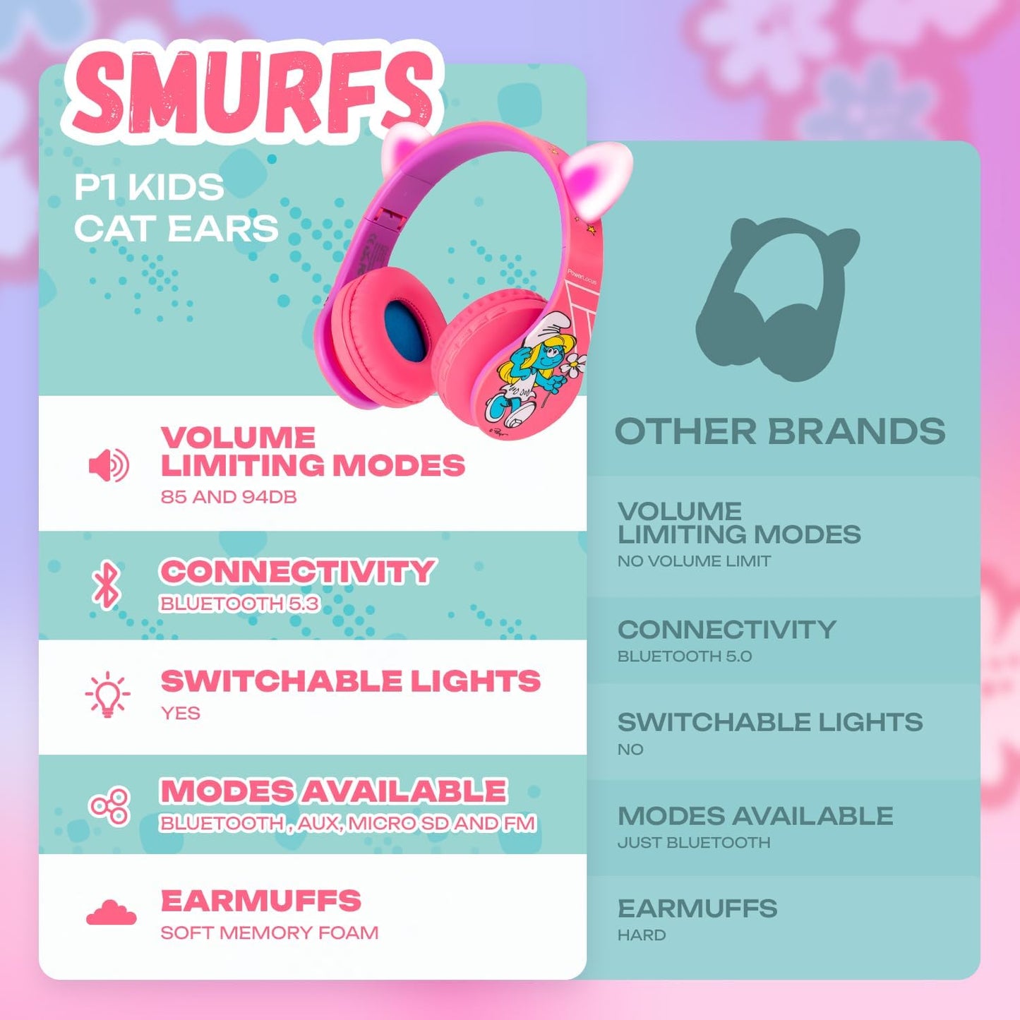 Smurfs Cat Ears Kids Headphones – Safe, Fun, and Versatile! Let Your Little Ones Explore a World of Sound with Style and Comfort!