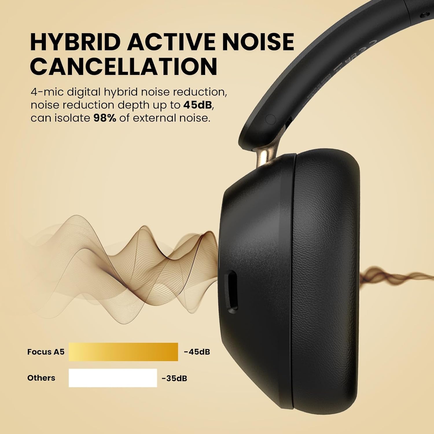 OneOdio Focus A5 Hybrid Active Noise Cancelling Headphones